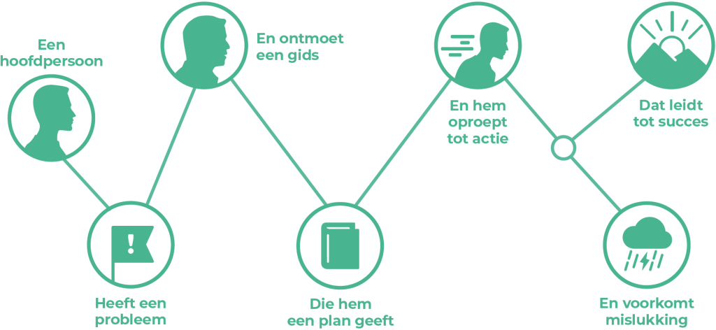 SB_Boek_Framework-1024x472